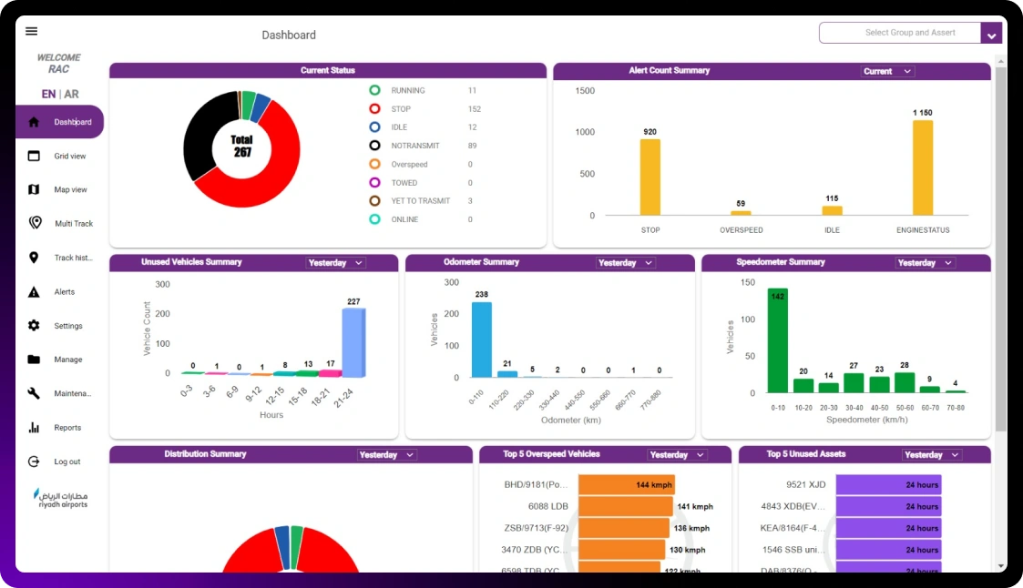 Vehicle tracking software Dashboard